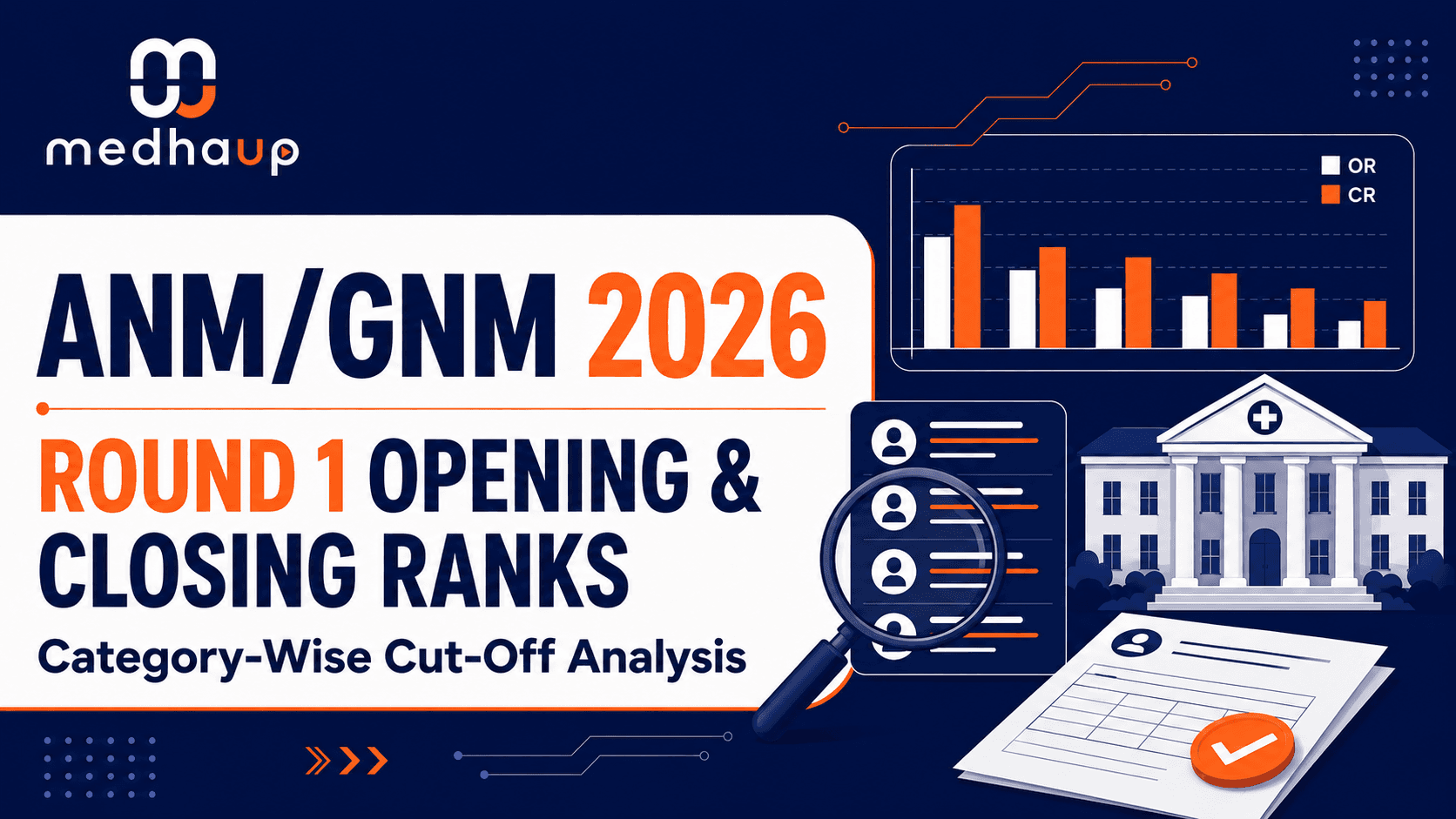 ANM/GNM 2026 Round 1 Opening and Closing Ranks: Category-Wise Cut-Off Analysis