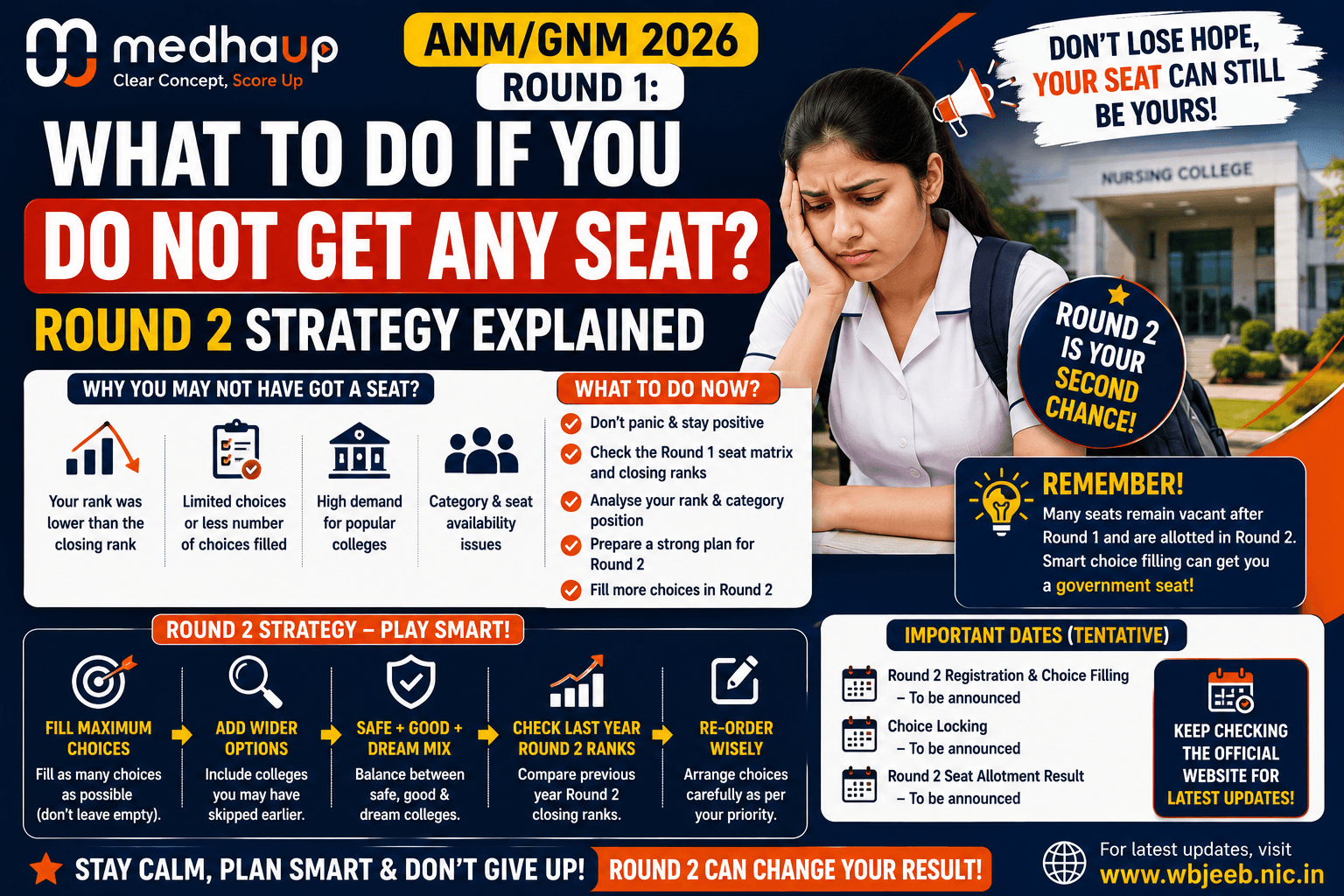 ANM/GNM 2026 Round 1: What to Do If You Do Not Get Any Seat? Round 2 Strategy Explained