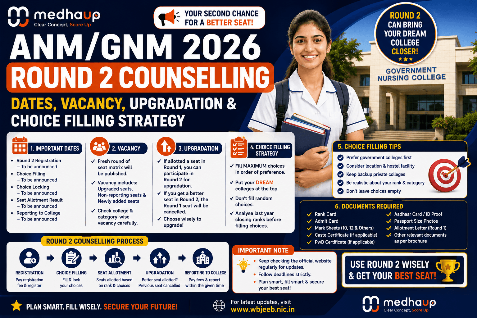 ANM/GNM 2026 Round 2 Counselling: Dates, Vacancy, Upgradation & Choice Filling Strategy