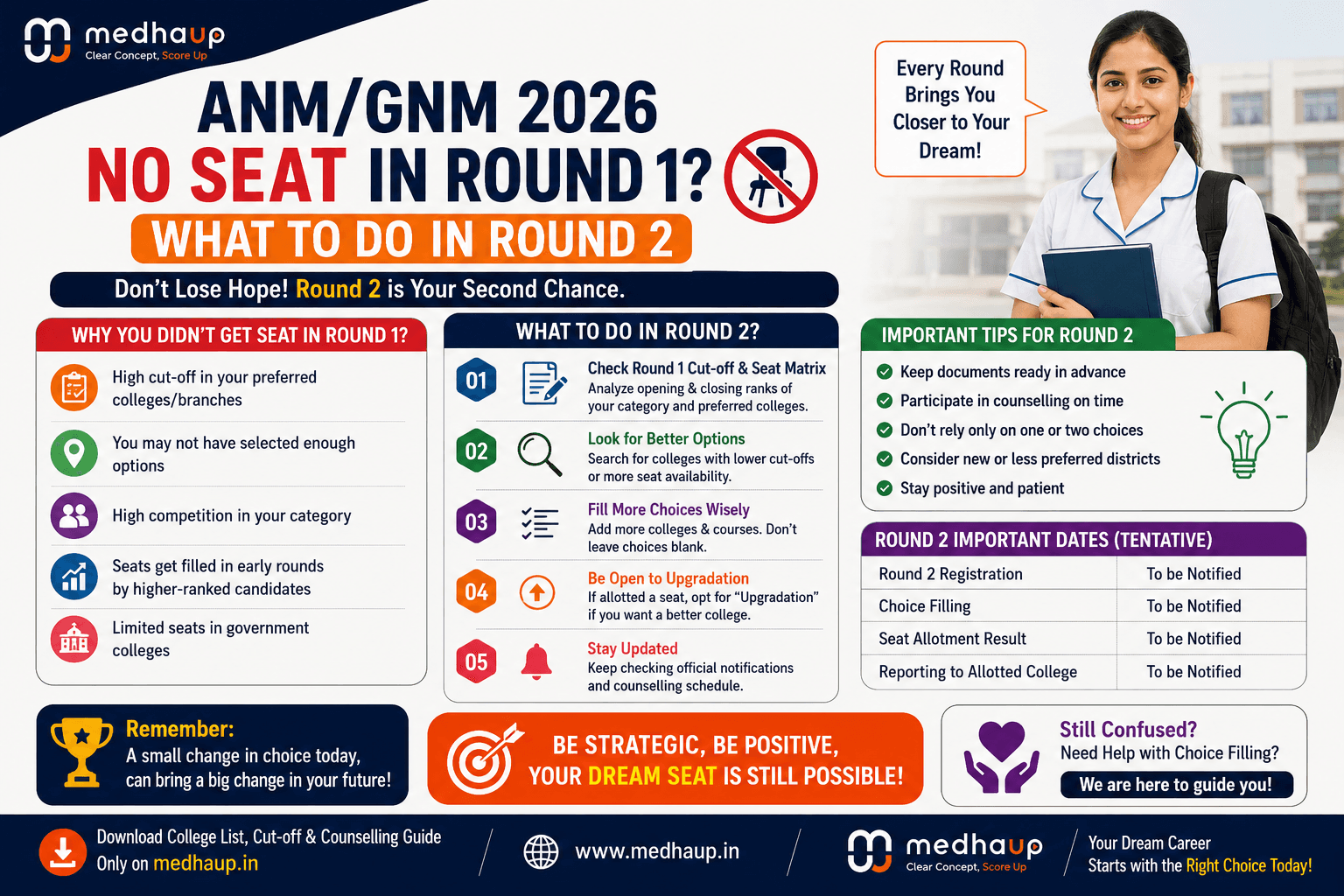 ANM/GNM 2026 No Seat in Round 1? What to Do in Round 2