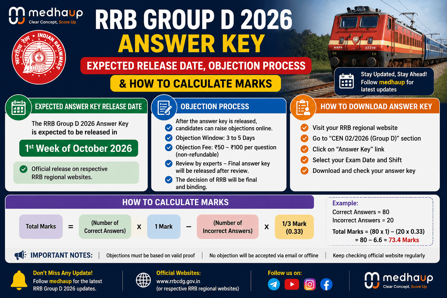 RRB Group D 2026 Answer Key: Expected Release Date, Objection Process & How to Calculate Marks