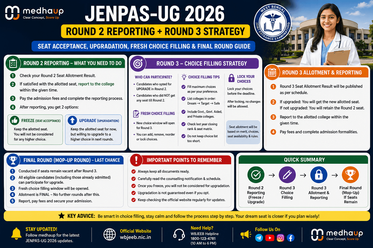 JENPAS-UG 2026 Round 2 Reporting + Round 3 Strategy: Seat Acceptance, Upgradation, Fresh Choice Filling & Final Round Guide