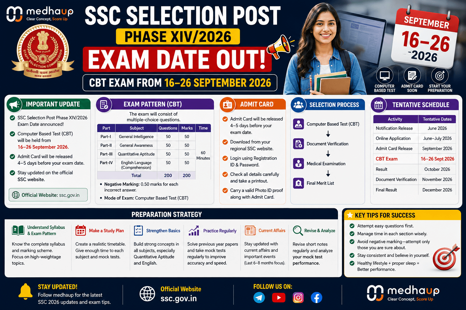 SSC Selection Post Phase XIV/2026 Exam Date Out: CBT from 16–26 September, Pattern, Admit Card & Preparation Strategy